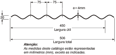 gr&aacute;fico da telha CRFS fibrotex