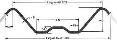 Gr&aacute;fico da Telha CRFS Kalhet&atilde;o 90