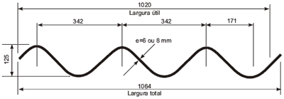 Gr&aacute;fico da Telha CRFS Maxiplac